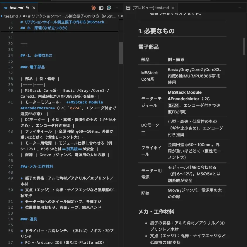 Standard split editor